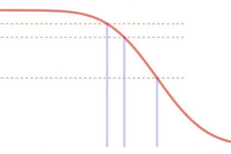 Introduction to Reliability in Electronics: Tools and .